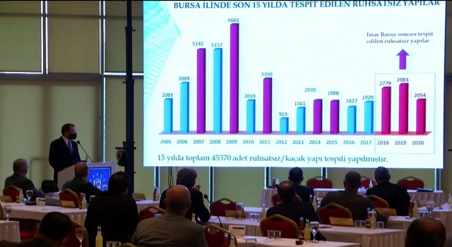 Bursa’da son 15 yılda 45 bin 340 kaçak yapı tespit edildi