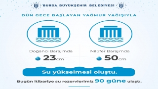 Bursa’da etkili olan yağışla barajlardaki su seviyesi yükseldi