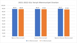 SUBÜ’nün ”+1 Eğitim Modeli” paydaşlarını memnun etti