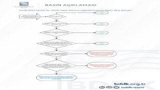 BDDK’den kredi kullandırımı kararına ilişkin açıklama: